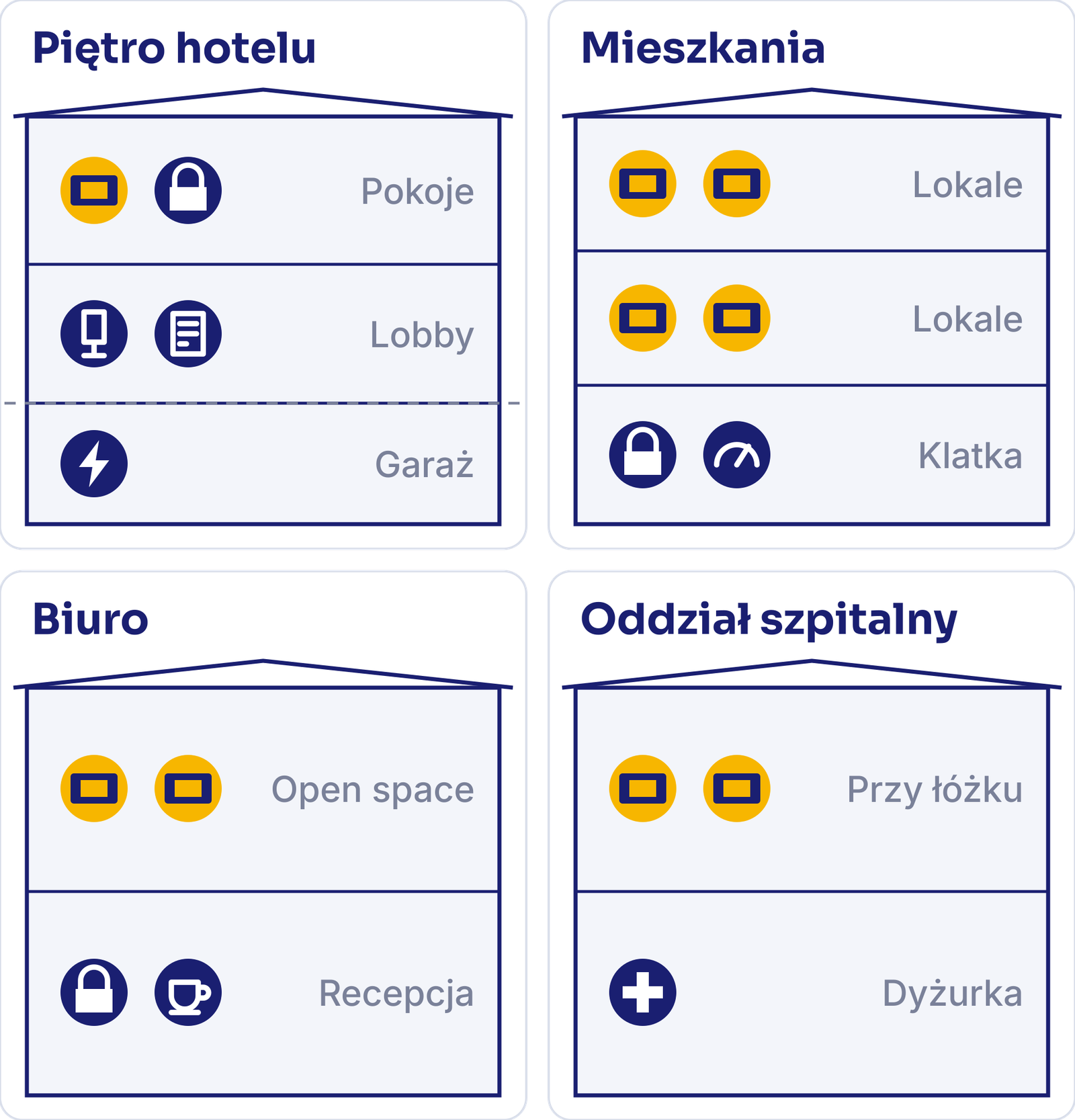 Gdzie działa MarketSpace: piętro hotelu, budynek mieszkalny, biuro, oddział szpitalny