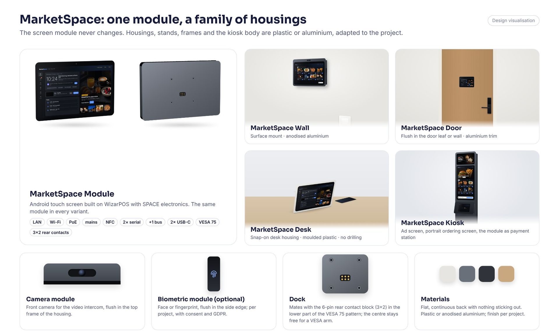 Visualização da família MarketSpace: um MarketSpace Module, as variantes Wall, Door, Desk e Kiosk, o módulo de câmara, o módulo biométrico opcional, a base de ligação e os materiais das caixas