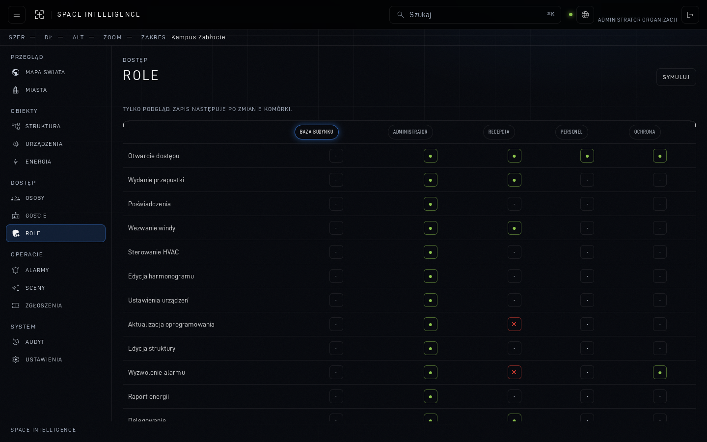 Role matrix with permissions per role